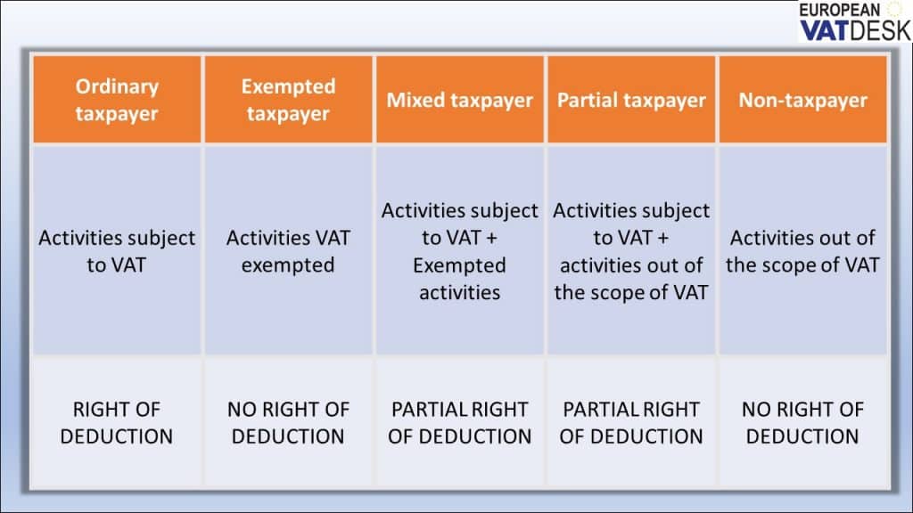 right of deduction